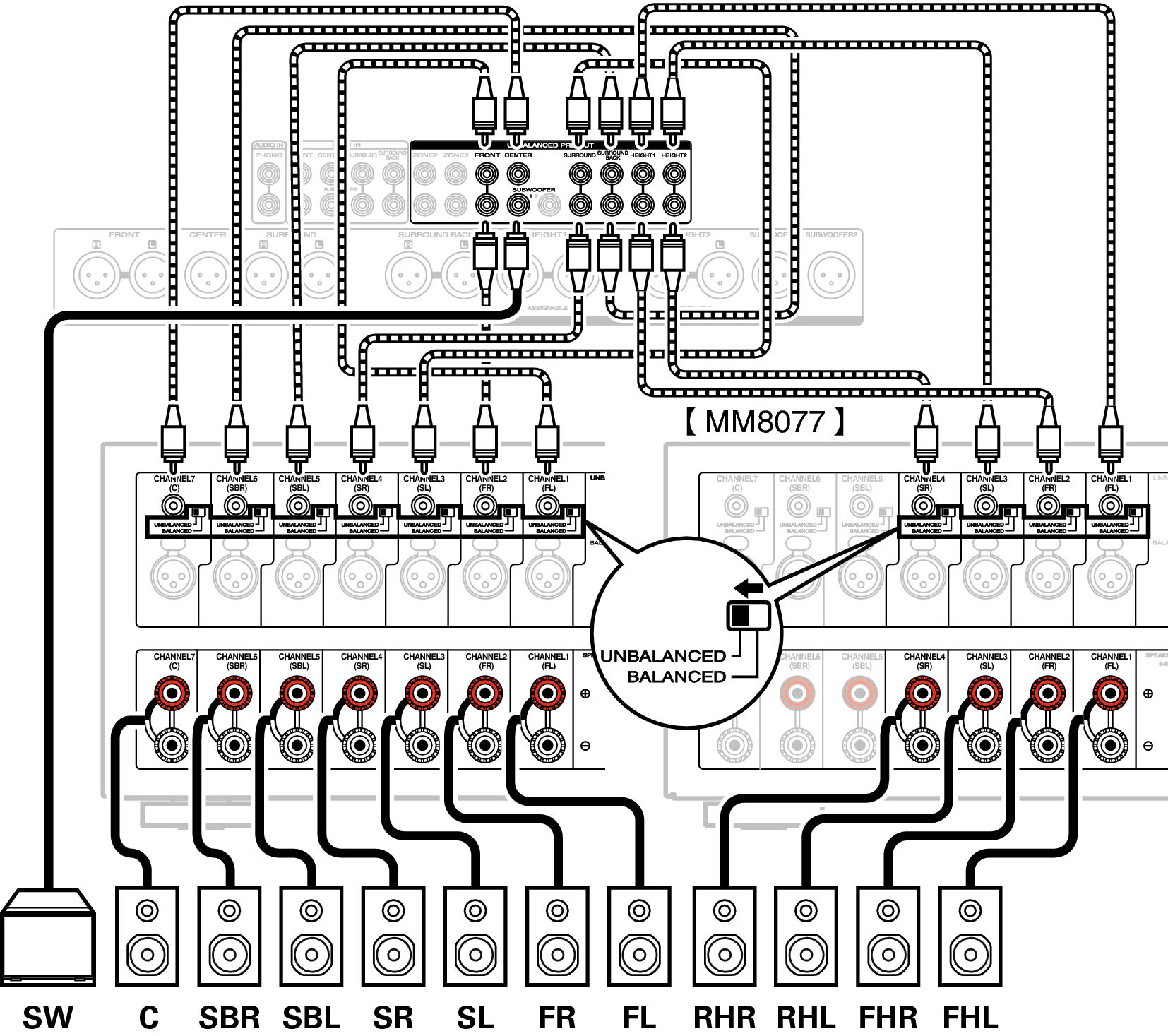 Conne SP Unbalanced A76U